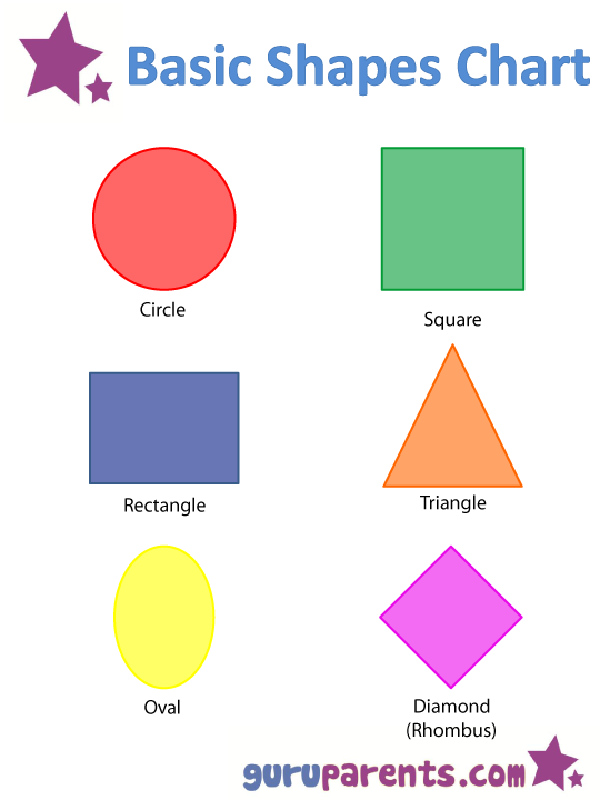 Basic Shapes Chart