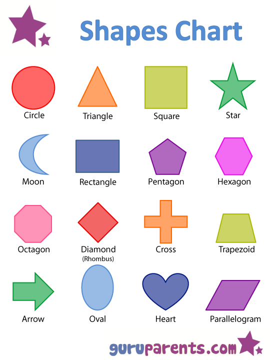 shapes chart