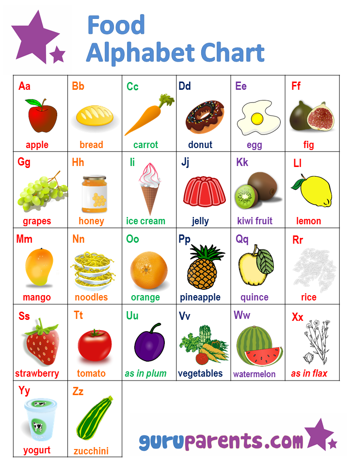 Food Themed Alphabet Chart