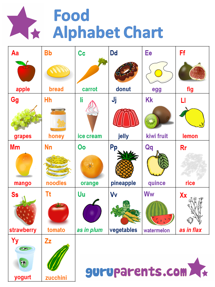 Fruit Chart For Toddlers