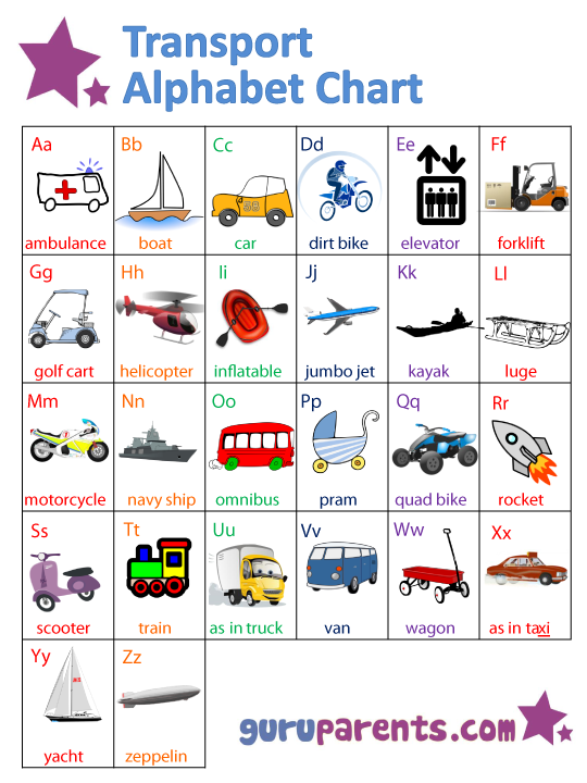 Transport Alphabet Chart with phonics sounds