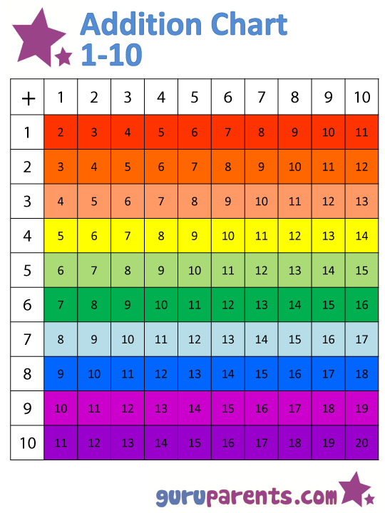 Subtraction Chart 1 20