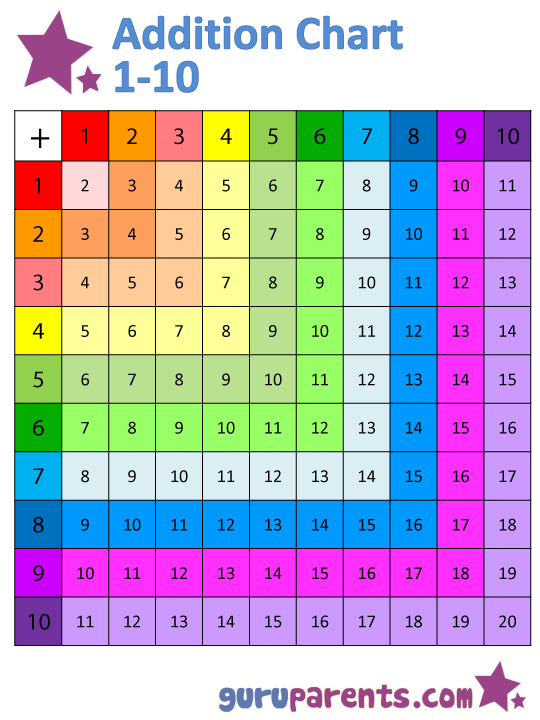 Addition Doubles Chart