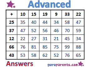 Addition Worksheets Advanced Answers