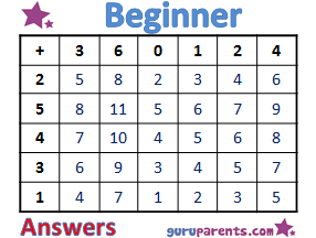 Addition Worksheets Beginner Answers