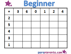 Addition Worksheets Beginner