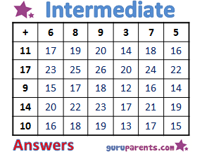 Addition Worksheets Intermediate Answers