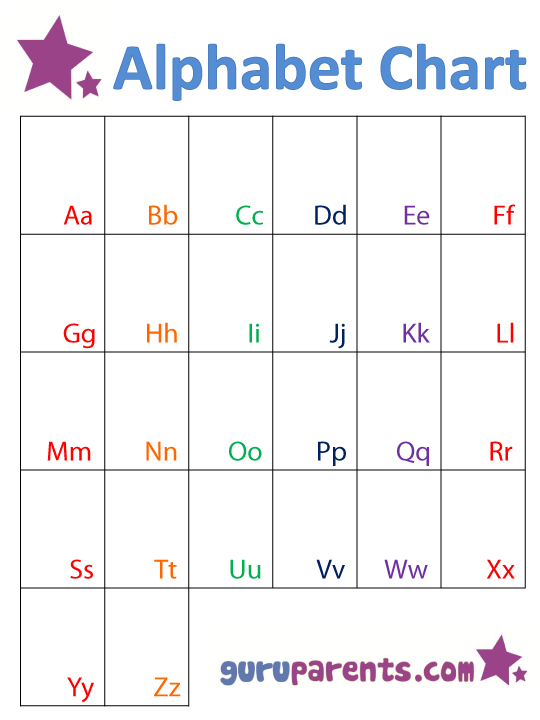 Alphabet Chart Kindergarten