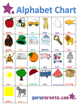 ABC chart with pictures