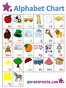 Alphabet Chart Guruparents