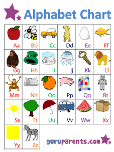 Alphabet Chart With Pictures