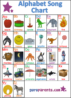 Alphabet Song Chart