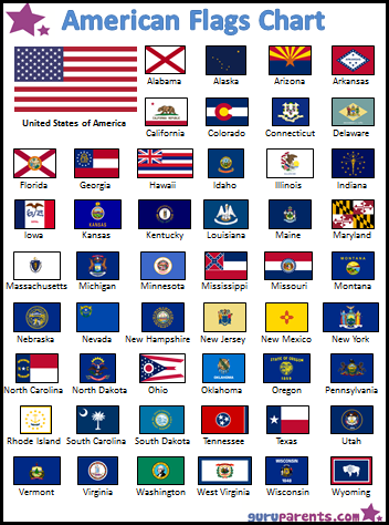 50 States And Capitals Chart