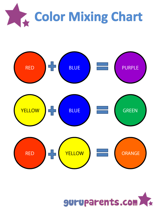 Printable Color Mixing Chart