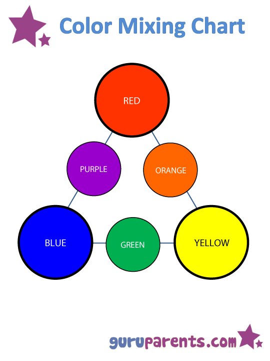 Mixing Colors To Make Other Colors Chart