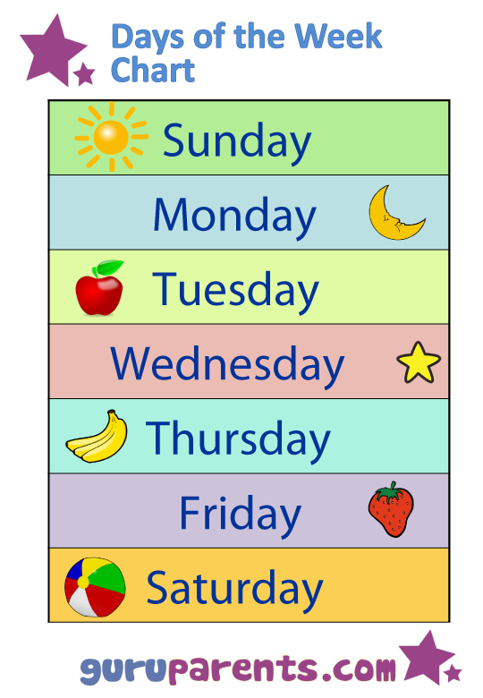 Days Of The Week Chart Guruparents