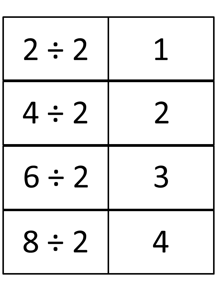 division-flash-cards-guruparents