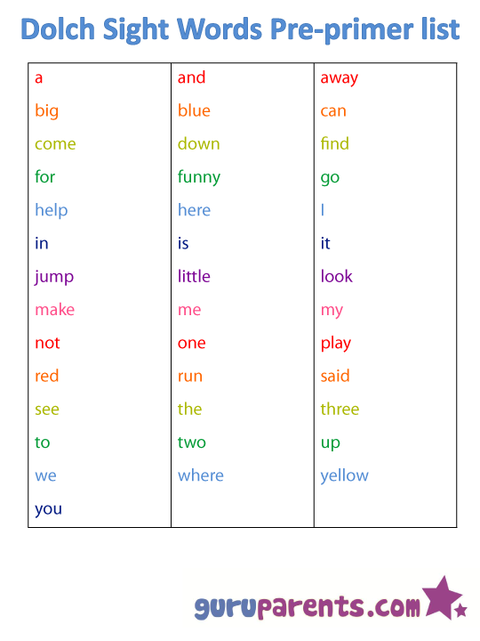 Word Fluency Chart