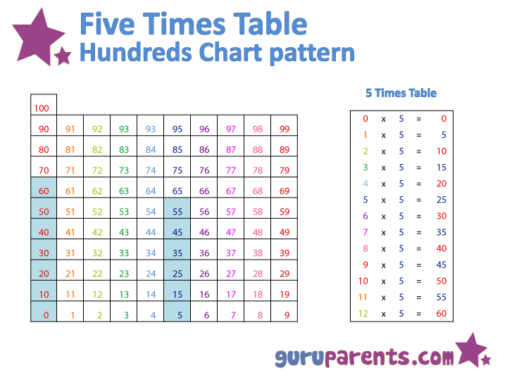 26 Times Table Chart