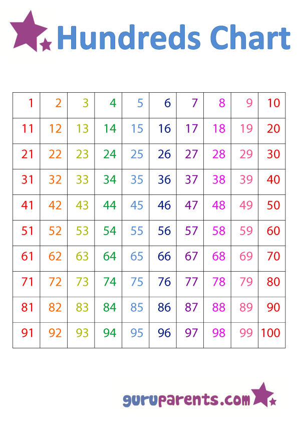 Number Charts | guruparents