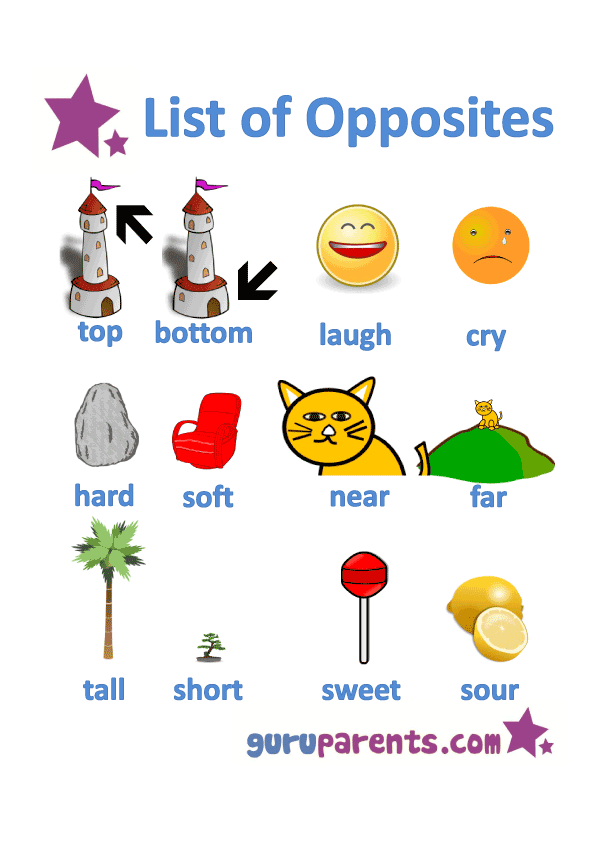 Opposite Words Chart