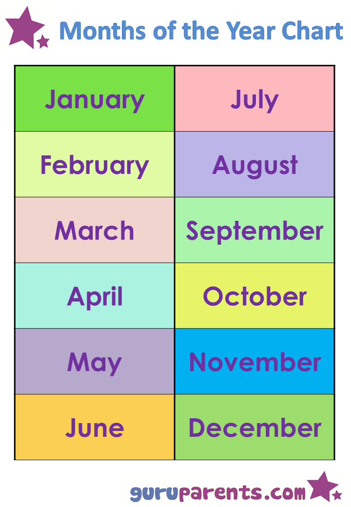 Months of the Year Chart 
