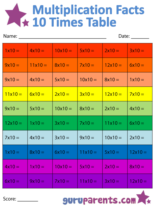 10 Times Table Multiplication Facts Worksheet (Color)