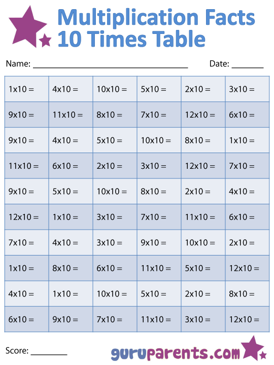 10 Times Table Multiplication Facts Worksheet