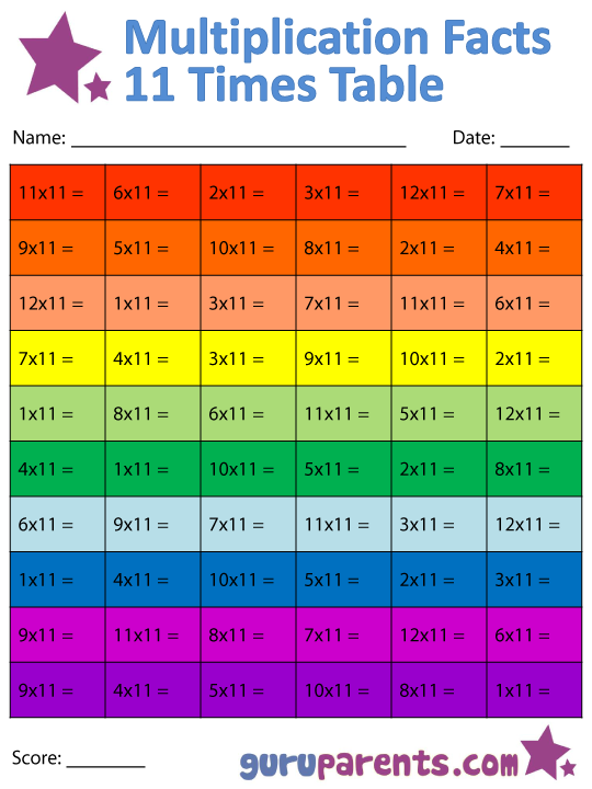 multiplication-facts-worksheets-guruparents