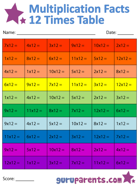 12 Times Table Multiplication Facts Worksheet (Color)