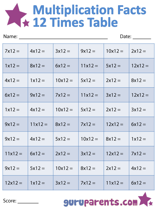 Multiplication Facts Worksheets | guruparents