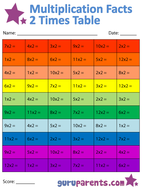 2 Times Table Multiplication Facts Worksheet (Color)