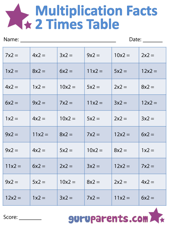 Multiplication Facts By 2 Worksheets