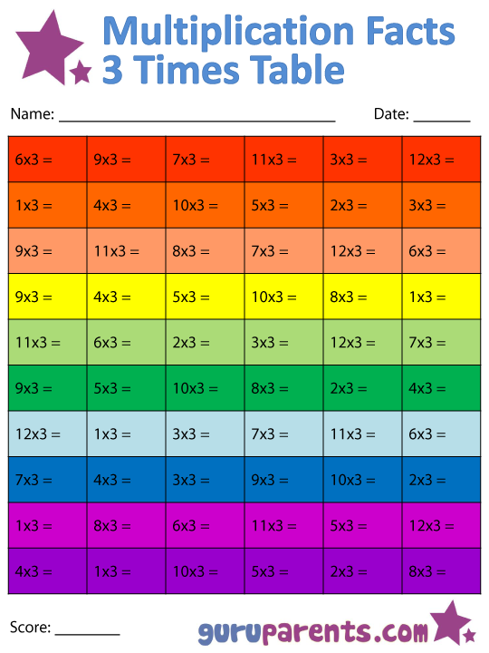 3 Times Table Multiplication Facts Worksheet (Color)