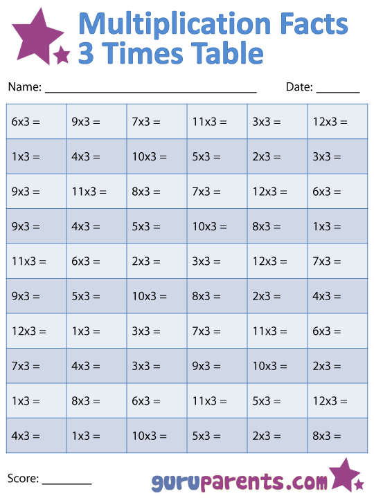 3 Times Table Multiplication Facts Worksheet