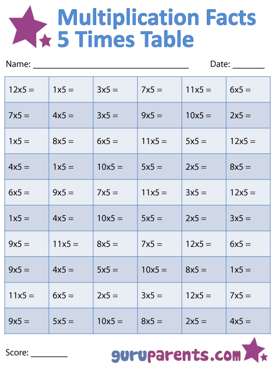 multiplication-facts-worksheets-guruparents