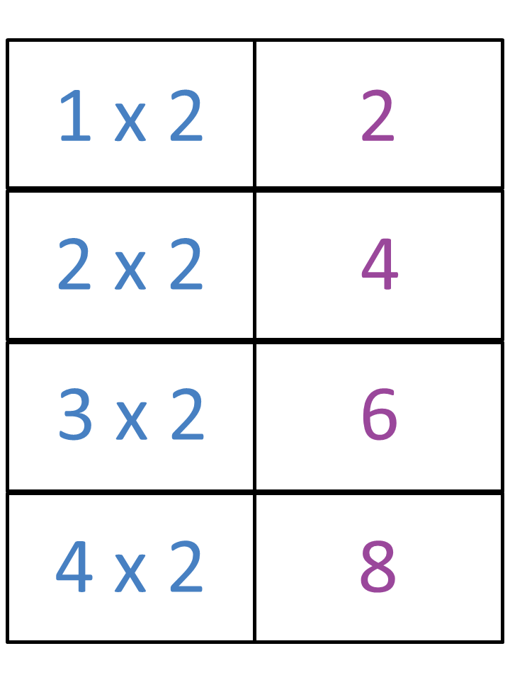 Multiplication Flash Cards Guruparents