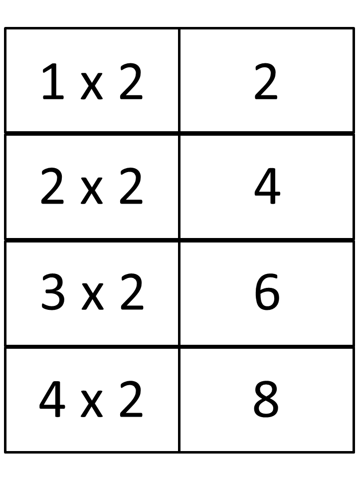 10 times table with answers 2 times table Times tables flash cards 