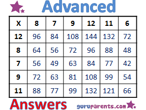 Advanced Multiplication Chart