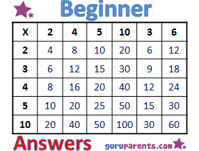 Multiplication Worksheets Beginner Answers