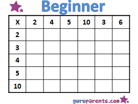 Multiplication Worksheets Beginner