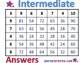 Multiplication Worksheets Intermediate Answers