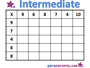Multiplication Worksheets Intermediate