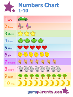 Numbers Chart 1-10