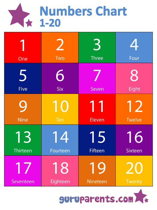 Number Names Chart