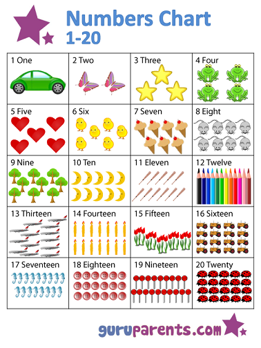 Number Chart For Toddlers