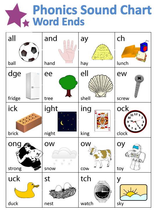 phonics sounds chart word ends with pictures