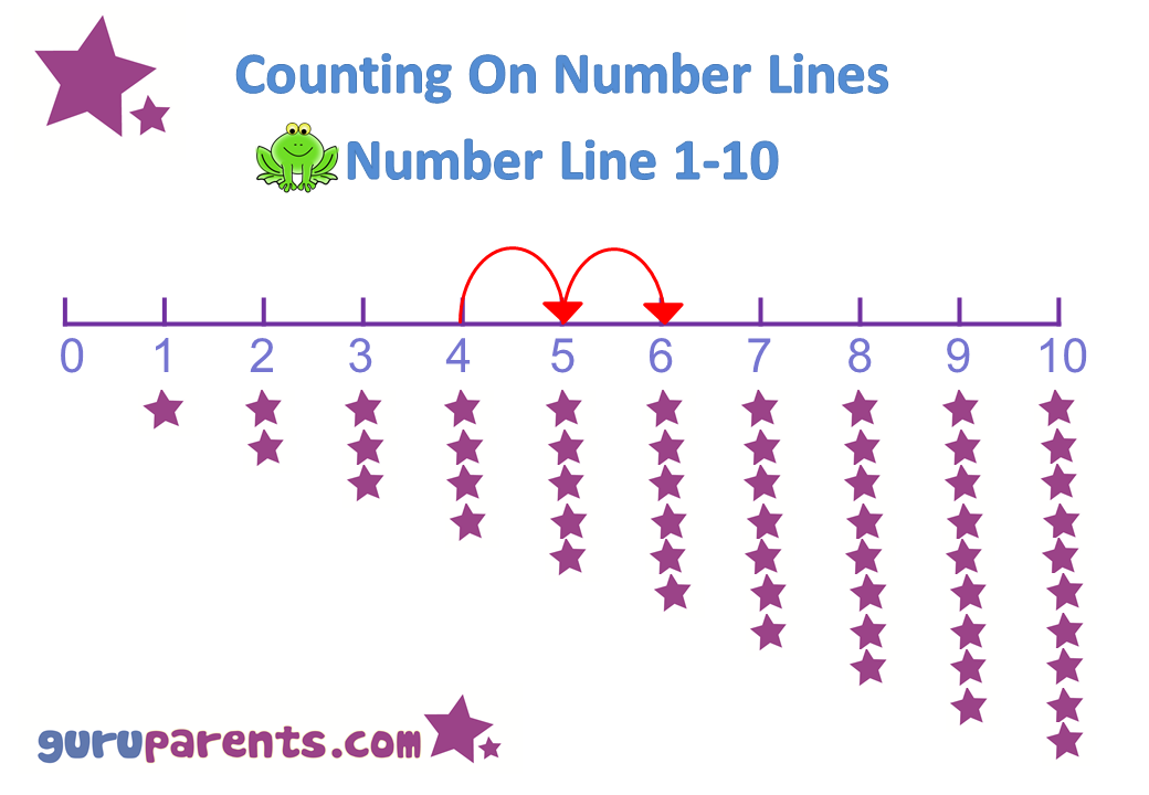 Preschool Math Number Line 0-10 