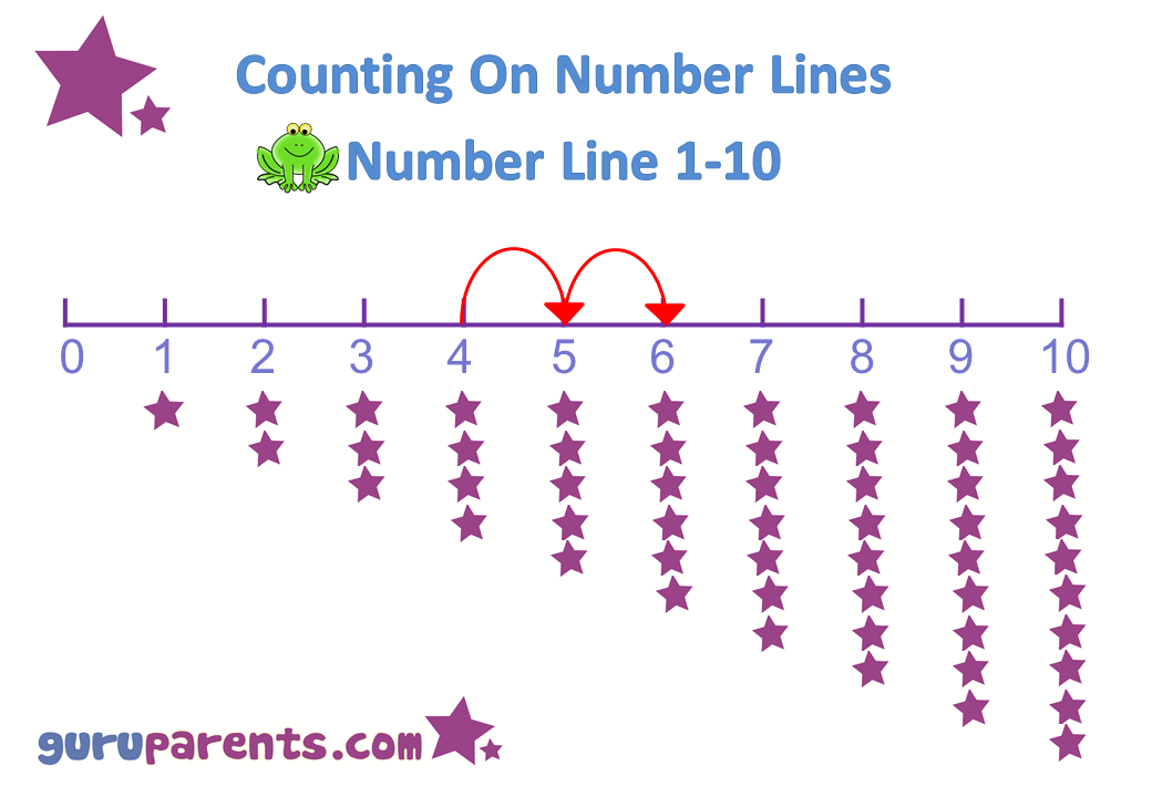 Counting Charts 1 10