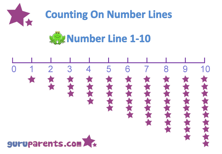 Number Line 0-10